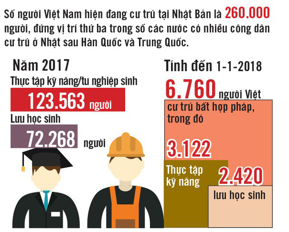 Đi làm nông bên Nhật, cánh cửa đã mở cho người Việt - Ảnh 3. Đi làm nông bên Nhật, cánh cửa đã mở cho người Việt - Ảnh 3.
