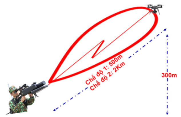 Khơi dậy niềm đam mê sáng tạo khoa học trong nhân dân - Ảnh 2. Khơi dậy niềm đam mê sáng tạo khoa học trong nhân dân - Ảnh 2.