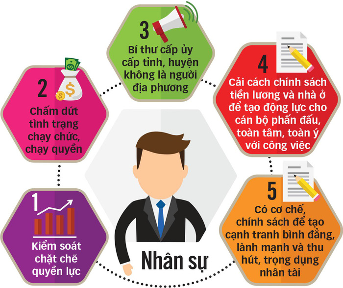 Hội nghị trung ương 7: Chặn đứng chạy chức, cải cách tiền lương - Ảnh 3. Hội nghị trung ương 7: Chặn đứng chạy chức, cải cách tiền lương - Ảnh 3.